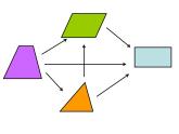 五年级上册数学课件-6.4  图形的面积  ▏沪教版 (共13张PPT)
