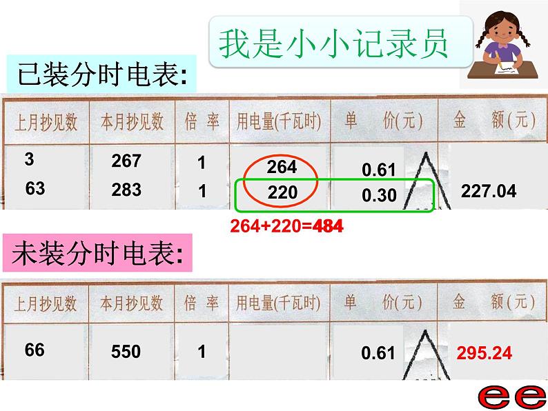 五年级上册数学课件-6.2  小数的应用-水 、电、天然气的费用  ▏沪教版  (共26张PPT)第6页