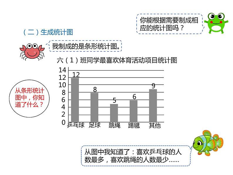 六年级上册数学课件-扇形统计图（共36张PPT）北师大版第5页