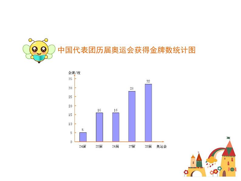 六年级上册数学课件-扇形统计图（共36张PPT）北师大版第6页