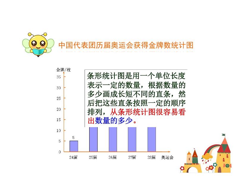 六年级上册数学课件-扇形统计图（共36张PPT）北师大版第7页