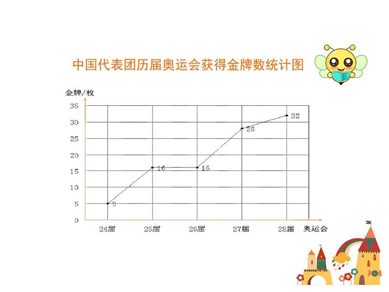 六年级上册数学课件-扇形统计图（共36张PPT）北师大版第8页