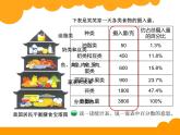 六年级上册数学课件   1 扇形统计图   北师大版  共18张
