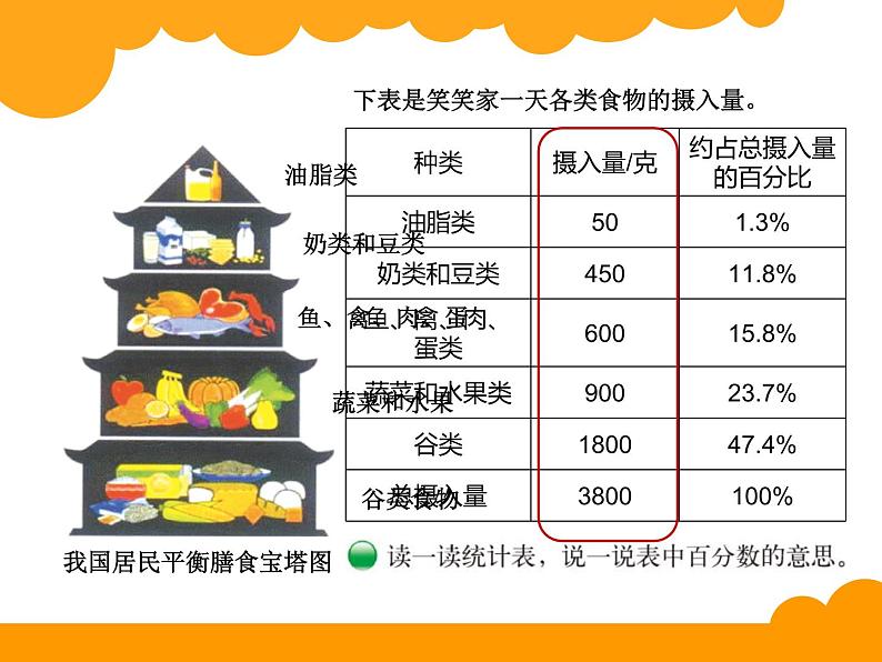 六年级上册数学课件   1 扇形统计图   北师大版  共18张05