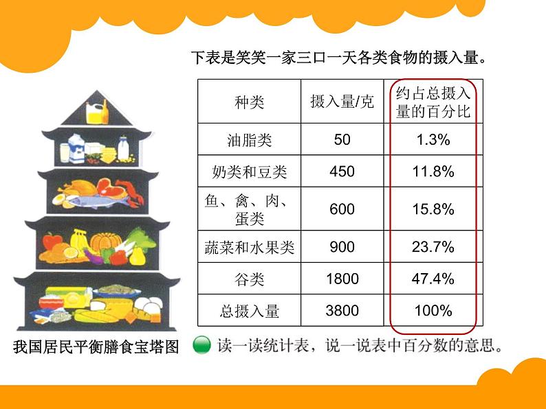 六年级上册数学课件   1 扇形统计图   北师大版  共18张07