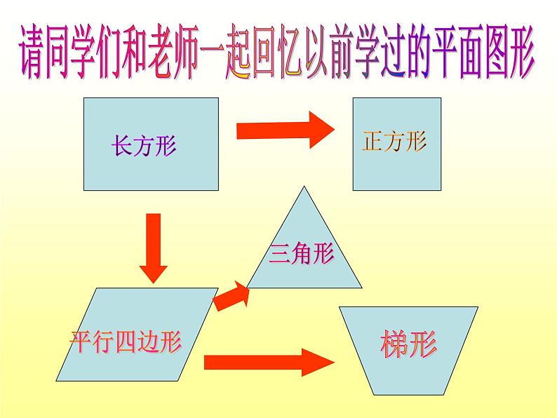 五年级上册数学课件-5.5  梯形的面积  ▏沪教版 (共14张PPT)(2)第2页