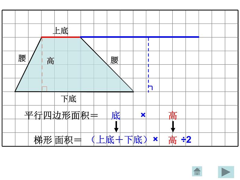 五年级上册数学课件-5.5  梯形的面积  ▏沪教版 (共19张PPT)第7页