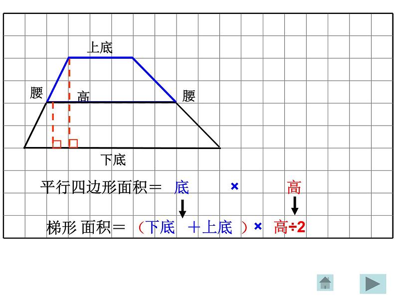 五年级上册数学课件-5.5  梯形的面积  ▏沪教版 (共19张PPT)第8页