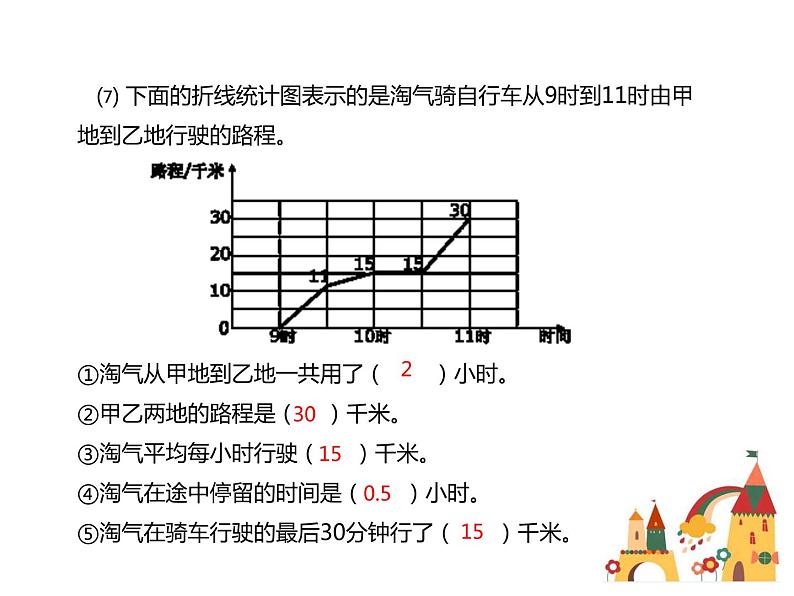 六年级上册数学课件-数据处理检测训练 北师大版(共24 张ppt)第5页