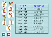 二年级上册数学课件-4.1   乘法 除法二（7的乘 除法）  ▏沪教版 (共22张PPT)