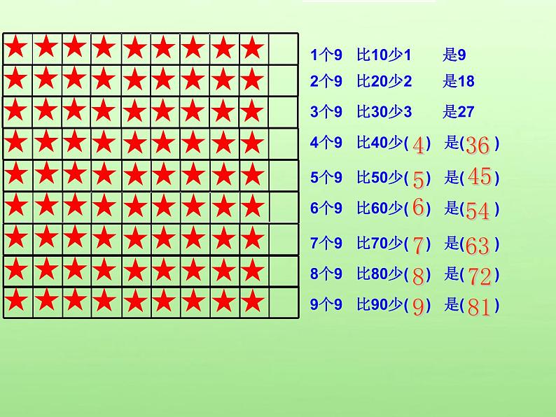 二年级上册数学课件-4.4   乘法 除法二（9的乘 除法）  ▏沪教版 (共29张PPT)06