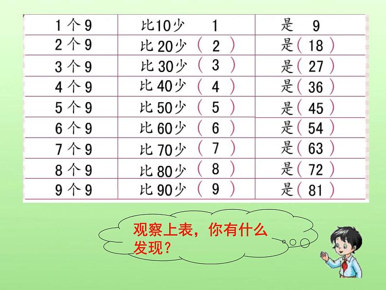 二年级上册数学课件-4.4   乘法 除法二（9的乘 除法）  ▏沪教版 (共29张PPT)07