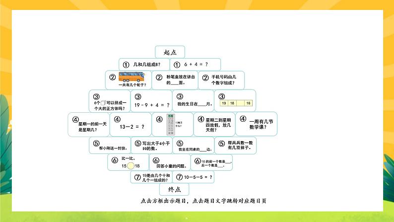 人教版数学一上  数学乐园  课件PPT02