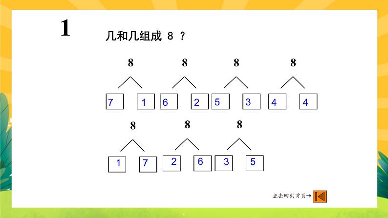 人教版数学一上  数学乐园  课件PPT03