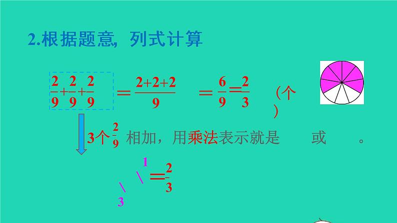 2022六年级数学上册1分数乘法第1课时分数乘整数教学课件新人教版第5页