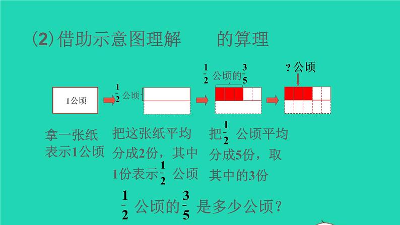 2022六年级数学上册1分数乘法第3课时分数乘分数1教学课件新人教版第5页