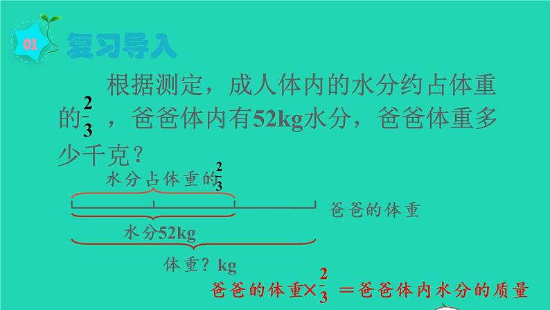 2022六年级数学上册3分数除法2分数除法第5课时解决问题2教学课件新人教版02