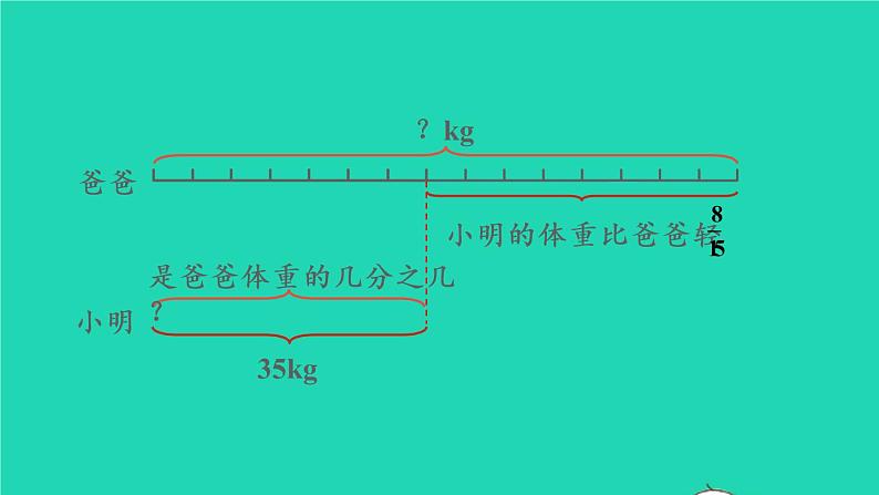 2022六年级数学上册3分数除法2分数除法第5课时解决问题2教学课件新人教版07