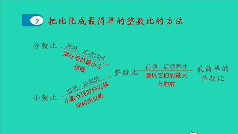 2022六年级数学上册4比第4课时整理和复习教学课件新人教版第5页