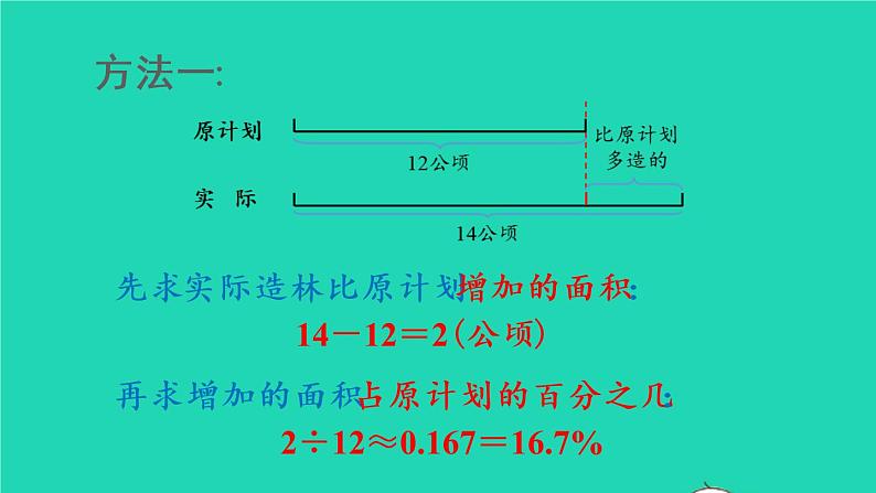 2022六年级数学上册6百分数一第4课时求一个数比另一个数多或少百分之几教学课件新人教版第5页