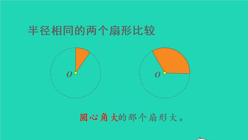 2022六年级数学上册5圆4扇形教学课件新人教版05