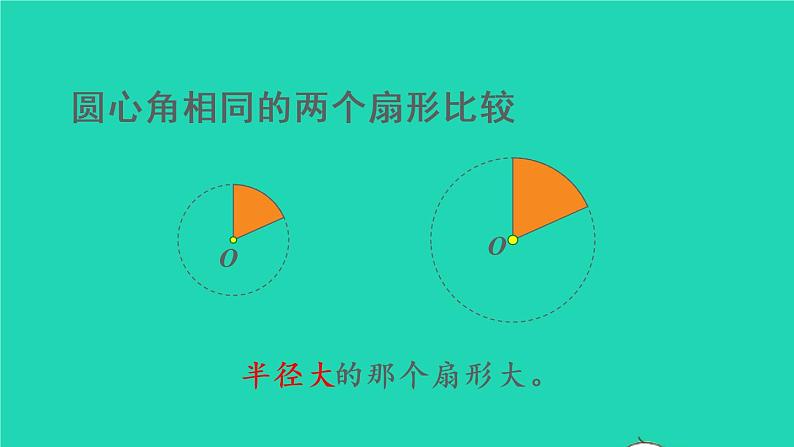 2022六年级数学上册5圆4扇形教学课件新人教版06