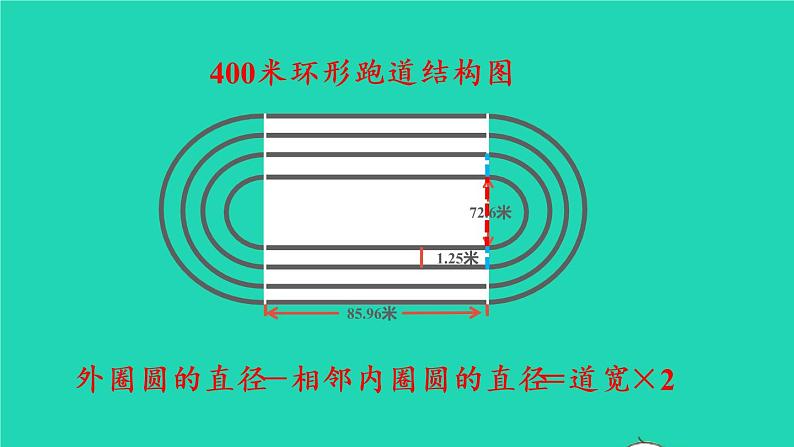 2022六年级数学上册综合与实践__确定起跑线教学课件新人教版第5页