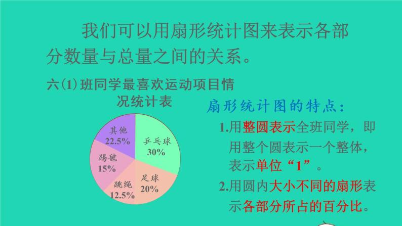 数学六年级上册7 扇形统计图教学ppt课件-教习网|课件下载