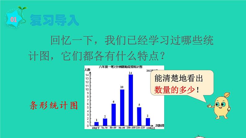 2022六年级数学上册7扇形统计图第2课时选择合适的统计图教学课件新人教版第2页