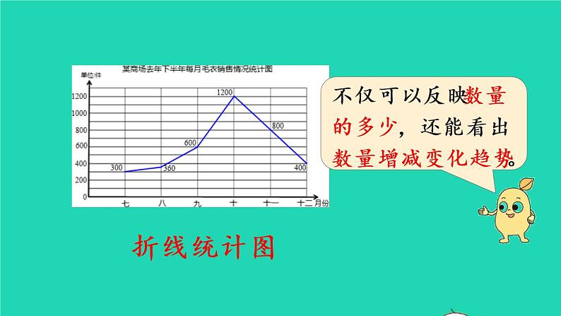 2022六年级数学上册7扇形统计图第2课时选择合适的统计图教学课件新人教版第3页