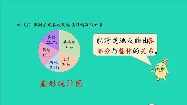 2022六年级数学上册7扇形统计图第2课时选择合适的统计图教学课件新人教版第4页