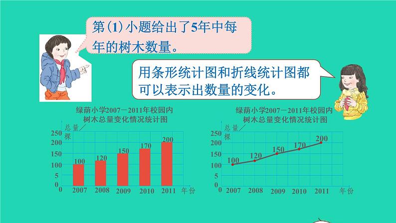 2022六年级数学上册7扇形统计图第2课时选择合适的统计图教学课件新人教版第6页