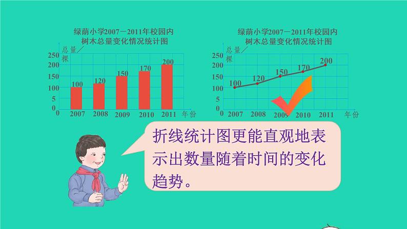 2022六年级数学上册7扇形统计图第2课时选择合适的统计图教学课件新人教版第7页