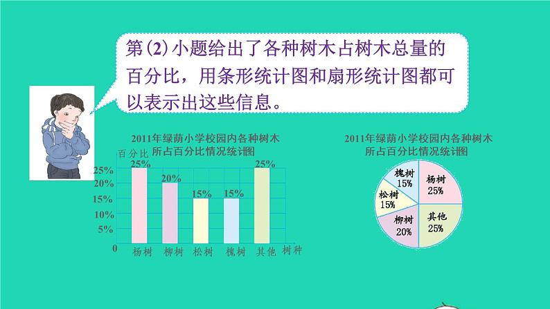 2022六年级数学上册7扇形统计图第2课时选择合适的统计图教学课件新人教版第8页