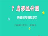 2022六年级数学上册7扇形统计图第3课时整理和复习教学课件新人教版