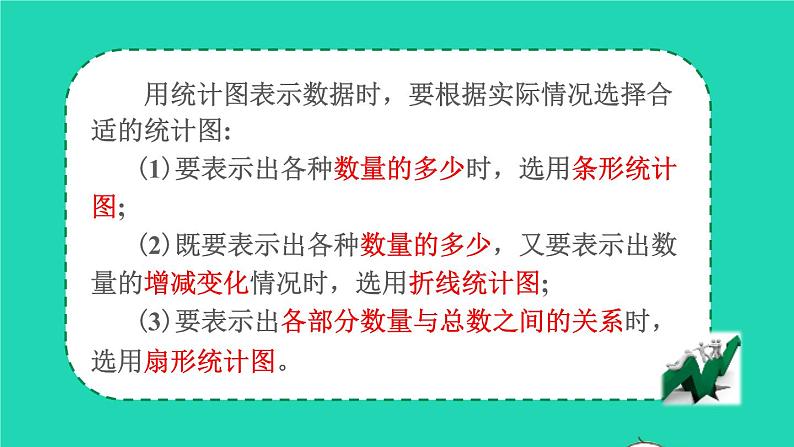 2022六年级数学上册7扇形统计图第3课时整理和复习教学课件新人教版第5页