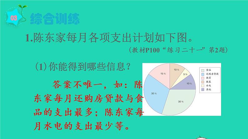 2022六年级数学上册7扇形统计图第3课时整理和复习教学课件新人教版第6页