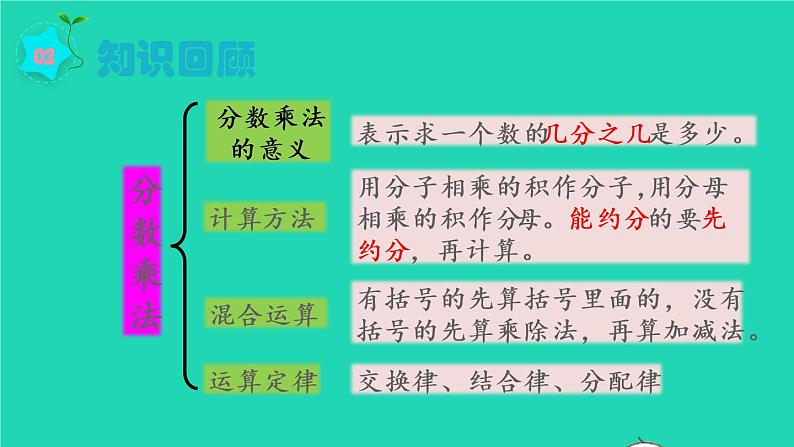 2022六年级数学上册9总复习第1课时分数乘除法课件新人教版第3页