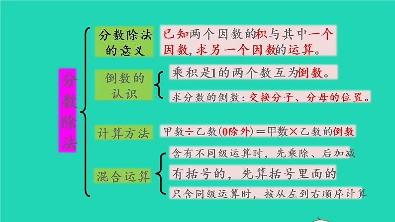 2022六年级数学上册9总复习第1课时分数乘除法课件新人教版第4页