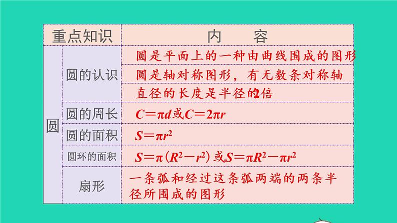 2022六年级数学上册9总复习第3课时图形与几何课件新人教版第6页