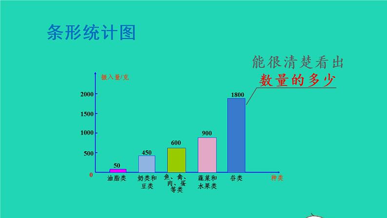 2022六年级数学上册9总复习第4课时统计课件新人教版第4页