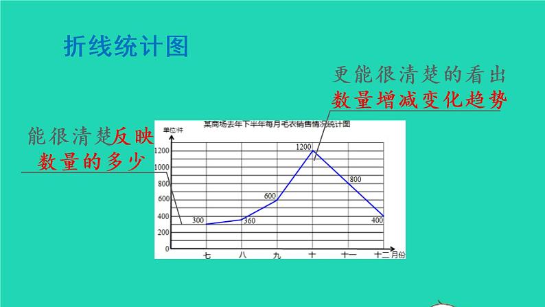 2022六年级数学上册9总复习第4课时统计课件新人教版第5页