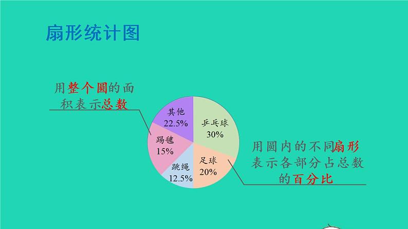 2022六年级数学上册9总复习第4课时统计课件新人教版第6页