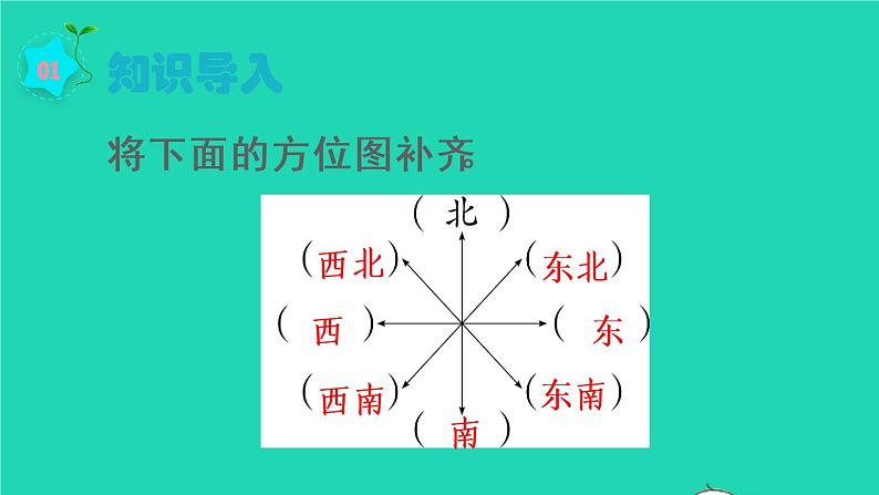 2022六年级数学上册2位置与方向二第1课时描述物体的位置教学课件新人教版第2页