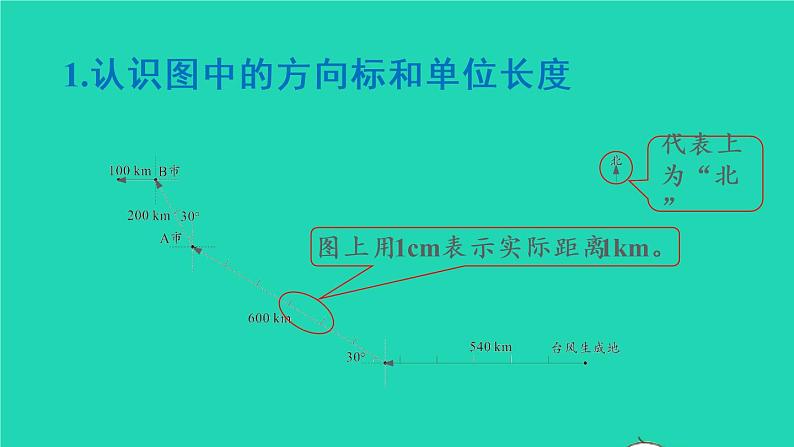 2022六年级数学上册2位置与方向二第3课时描述并绘制路线图教学课件新人教版04