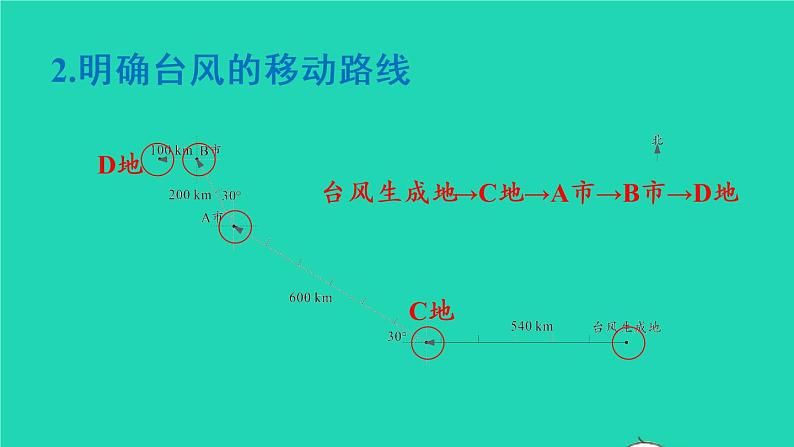 2022六年级数学上册2位置与方向二第3课时描述并绘制路线图教学课件新人教版05