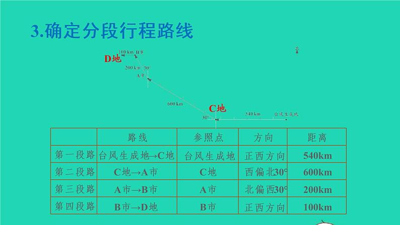 2022六年级数学上册2位置与方向二第3课时描述并绘制路线图教学课件新人教版06