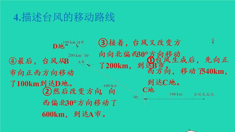 2022六年级数学上册2位置与方向二第3课时描述并绘制路线图教学课件新人教版07