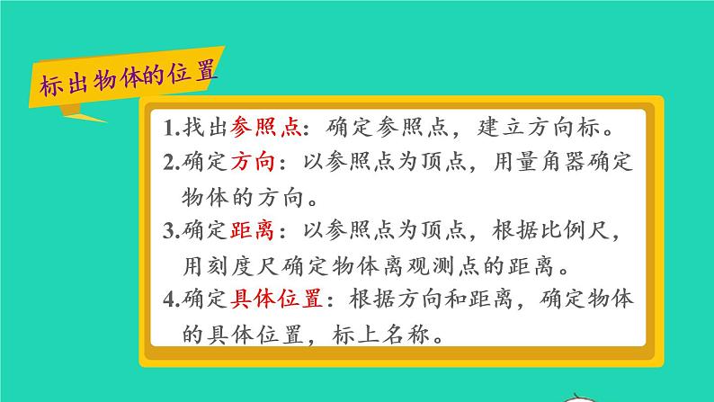 2022六年级数学上册2位置与方向二第4课时整理和复习教学课件新人教版04