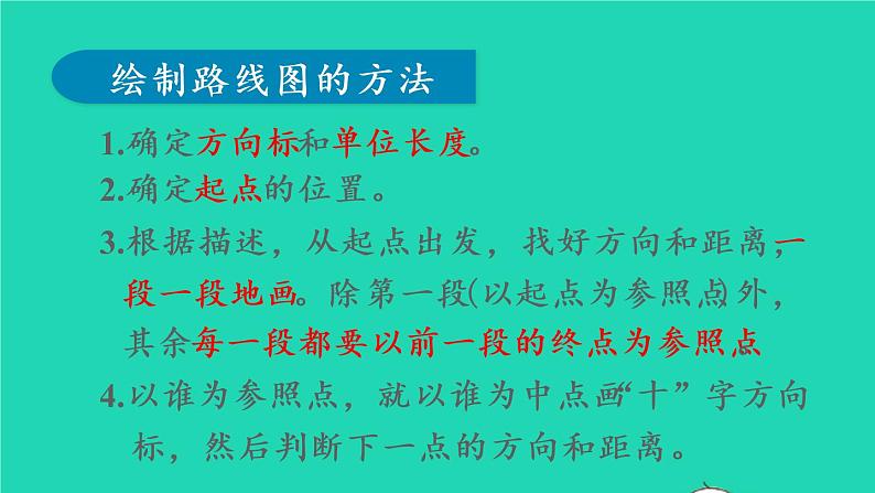 2022六年级数学上册2位置与方向二第4课时整理和复习教学课件新人教版06